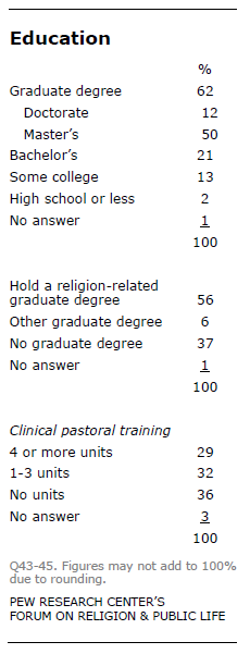 chaplains-chp1-7