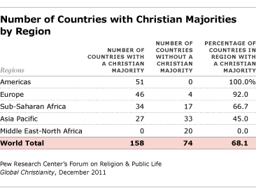 8 key findings about Christians in India