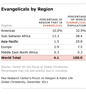 charismatic christianity