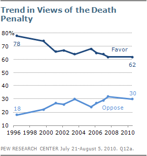 death-penalty-2011-1