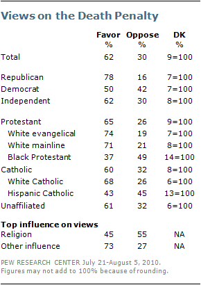 death-penalty-2011-2