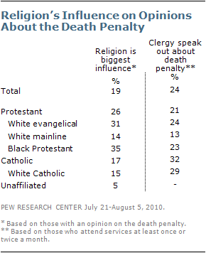 death-penalty-2011-3