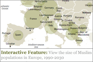 Region Europe Pew Research Center