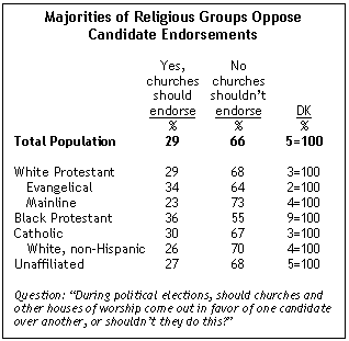 chart 2