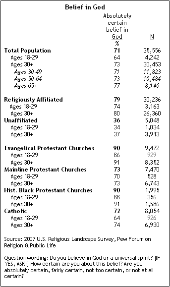 millennials god table