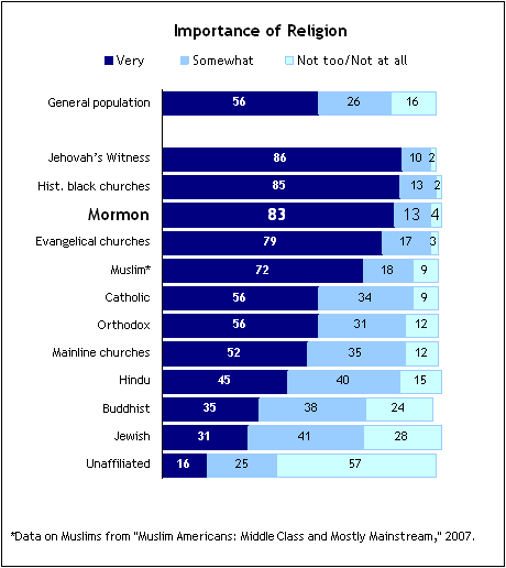 ii-religious-beliefs-and-practices-pew-research-center