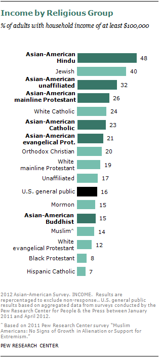 asian-am-over-21