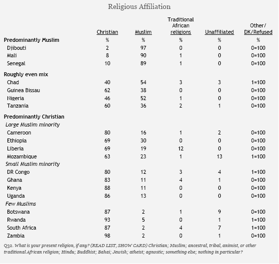 Chapter 1 Religious Affiliation Pew Research Center