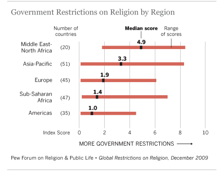 restrictions08