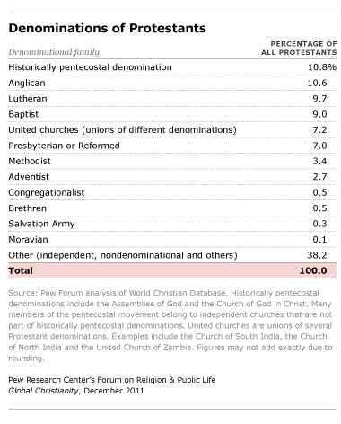 christian dating by denomination breakdown