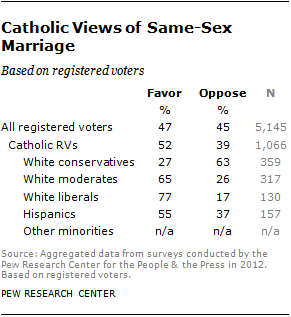 catholicvote-5b