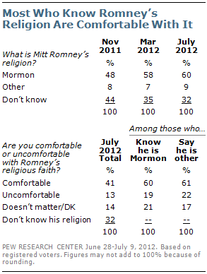 little-voter-discomfort-1