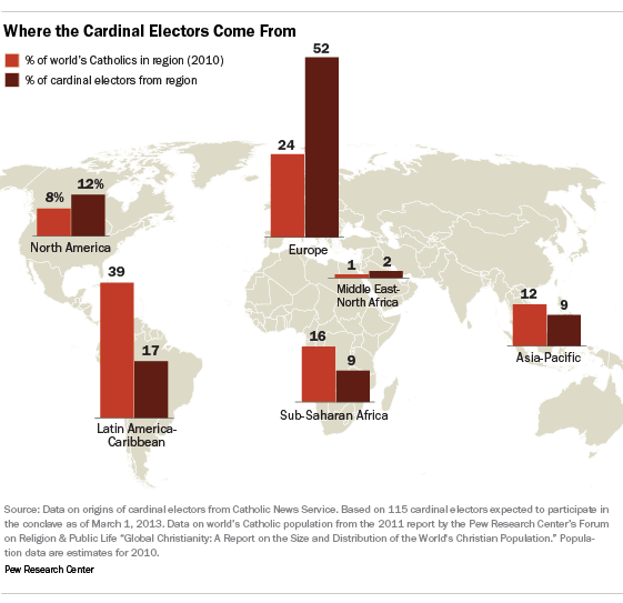 conclave-graphic