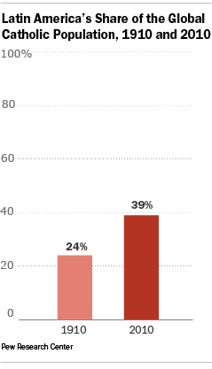 latin-am-catholics-1
