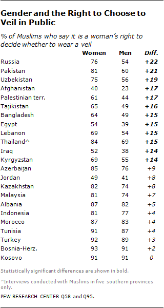 islam men and women