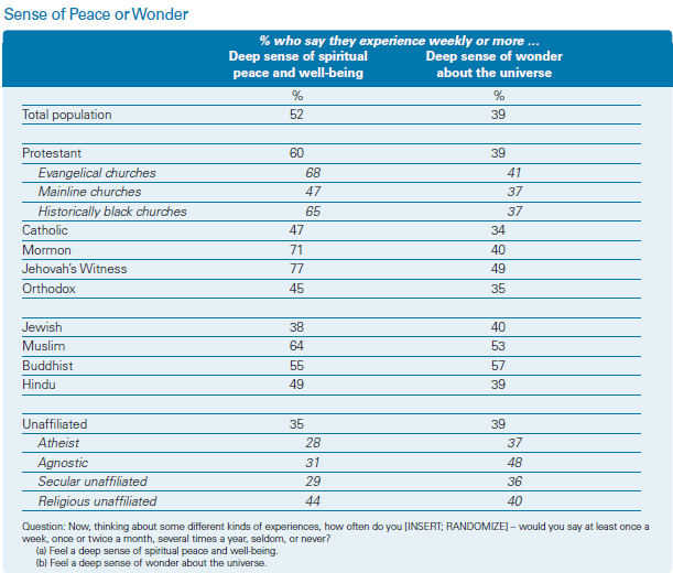 Jehovah Witness Vs Christianity Comparison Chart