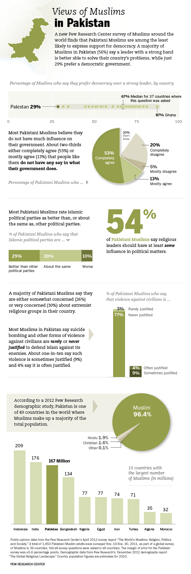 pakistan-election-graphic