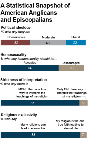 anglicanstats