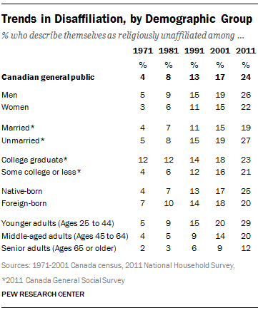 canada-demographics