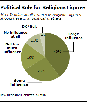 Pew report: PA less restrictive on religion than Israel; Iran slightly  worse