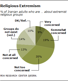 Pew report: PA less restrictive on religion than Israel; Iran slightly  worse