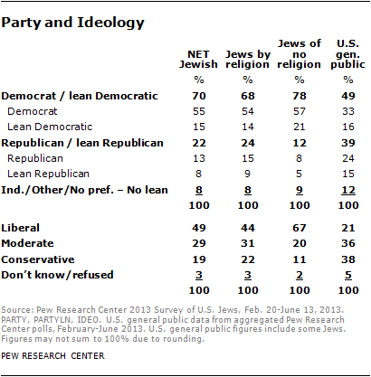 www.pewresearch.org