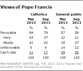 pope-favorability-1