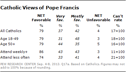 pope-favorability-2