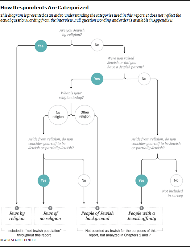 jew-overview-sidebar