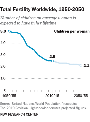 Trends in mortality patterns in two countries with different