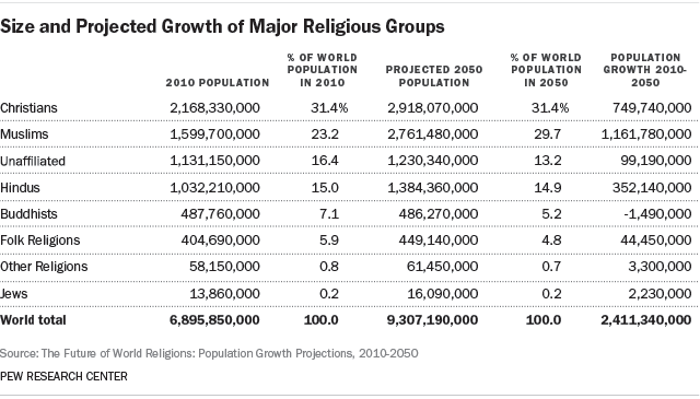 religions of the world islam