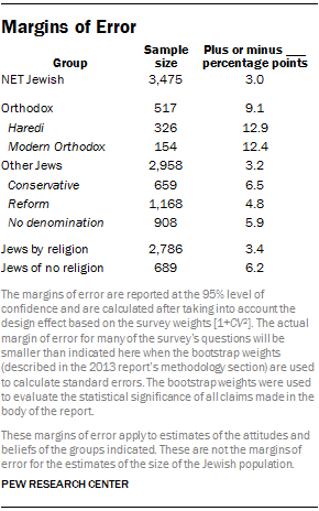 Margins of Error