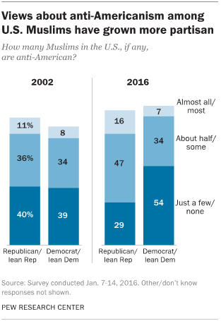 Muslims and Islam: Key findings in the U.S. and around the world