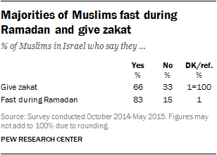 religious rituals of islam