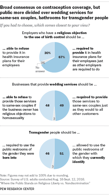 PF_16.09.28_ReligiousLiberty_lede420px.png