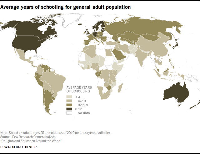 Level education The Demographic