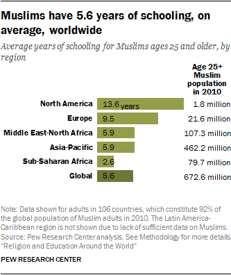 1 Muslim