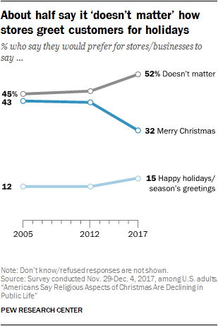 Christmas 2017 History: Get to Know Why Christmas is Celebrated