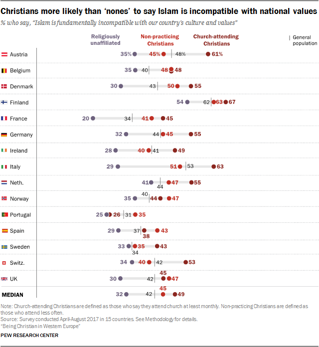 PF_05.29.18_religion.western.europe-00-07-.png