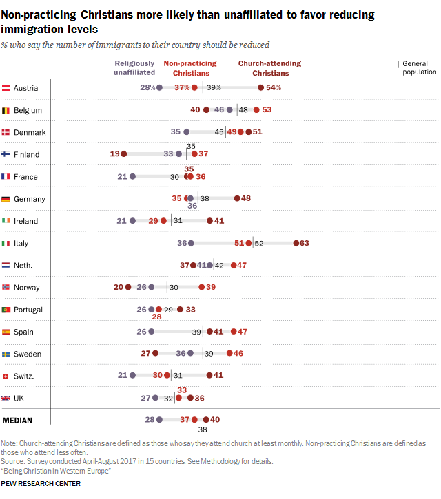 PF_05.29.18_religion.western.europe-00-08-.png