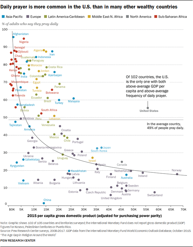 Modern Religions Comparison Chart