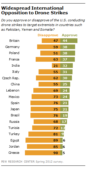 Obama and strikes: Support but questions home, opposition abroad | Center