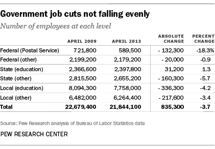 jobs of the local government