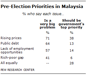 malaysia-priorities