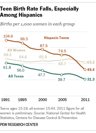 newbirthrate