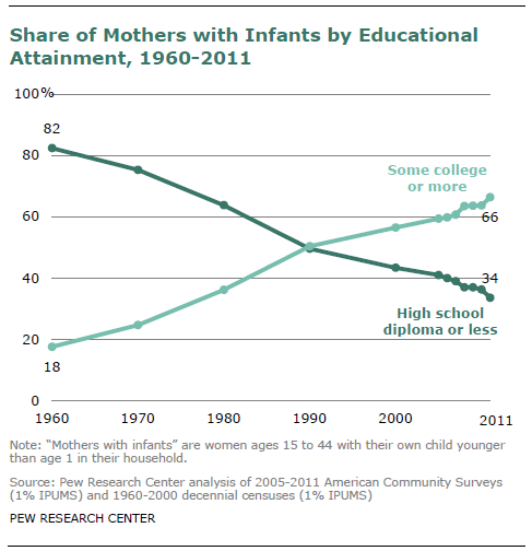 smart moms