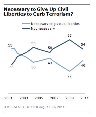 www.pewresearch.org