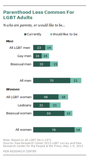 FT_LGBT_Parents