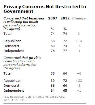 FT_Privacy_Concerns