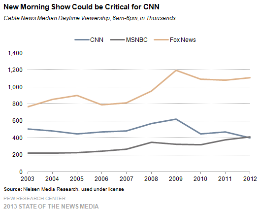 morning-show-cnn